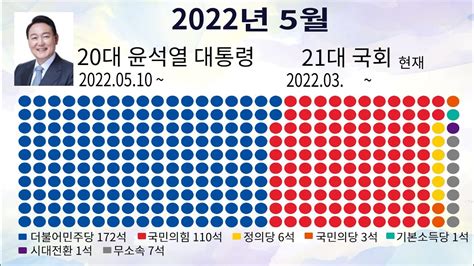 대한민국 총선결과